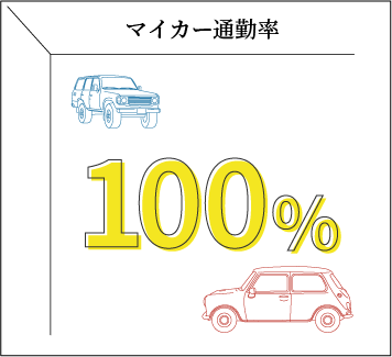 マイカー通勤率【100%】